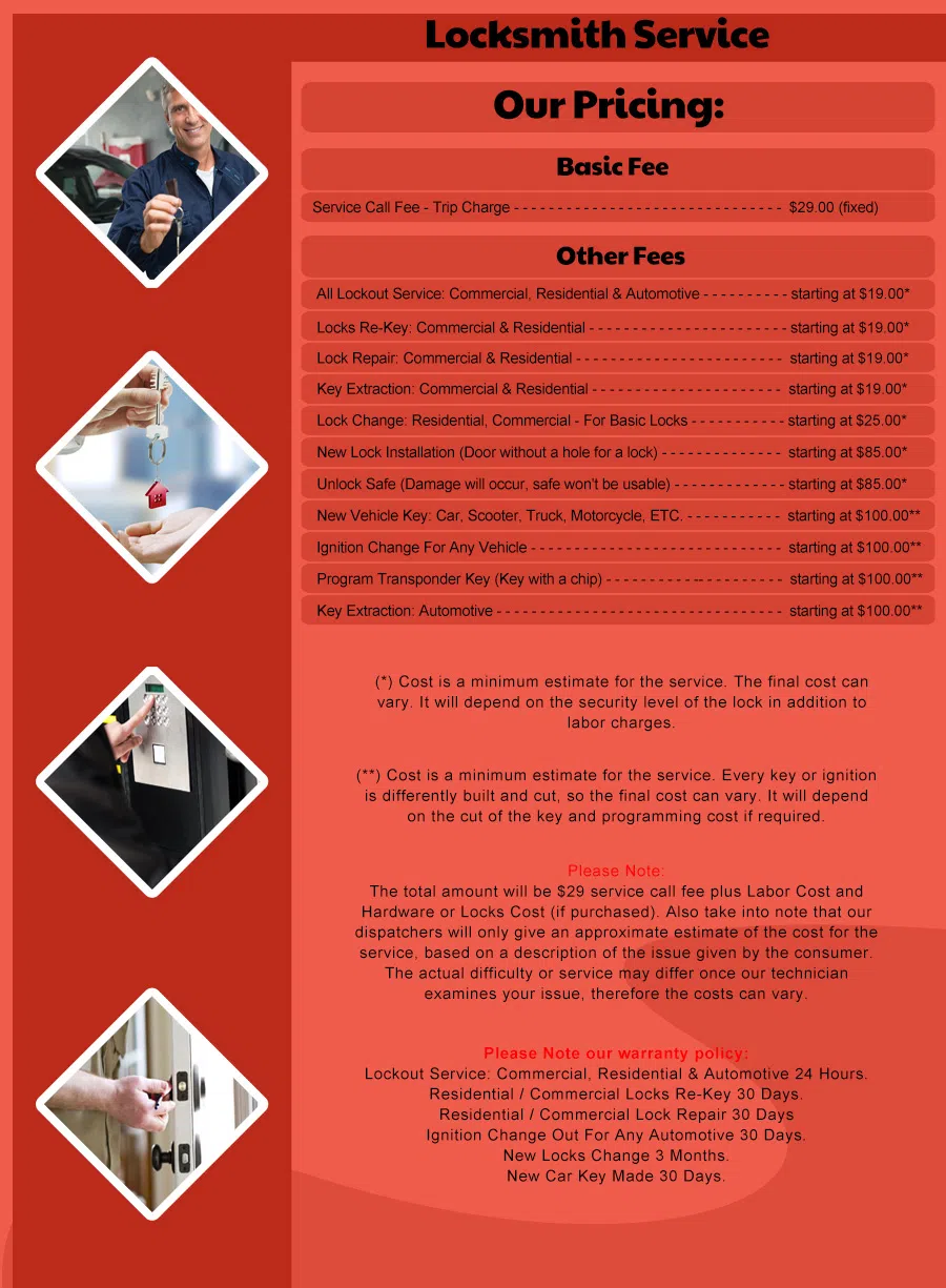 SanAntonio-Locksmith-Store, San Antonio, TX 888-857-6966